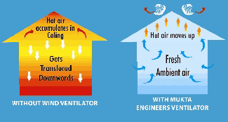 how-ventilator-works